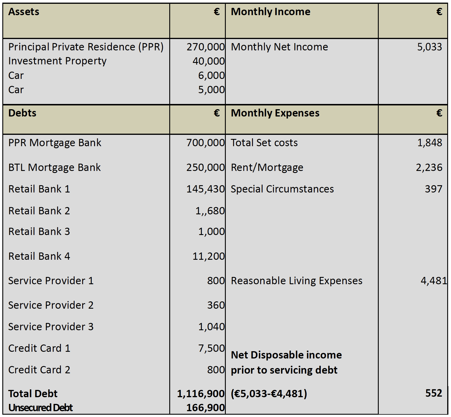 Case Study 1 Income