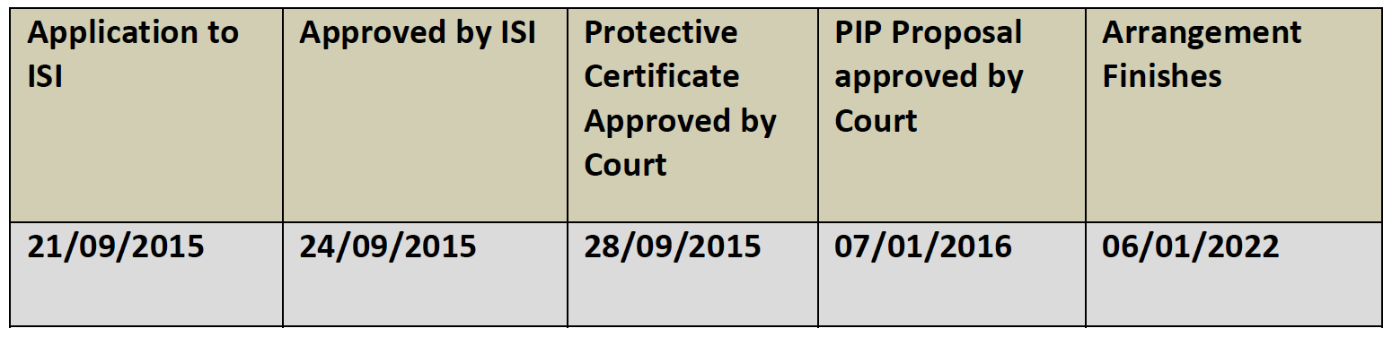 Case Study 2 Application
