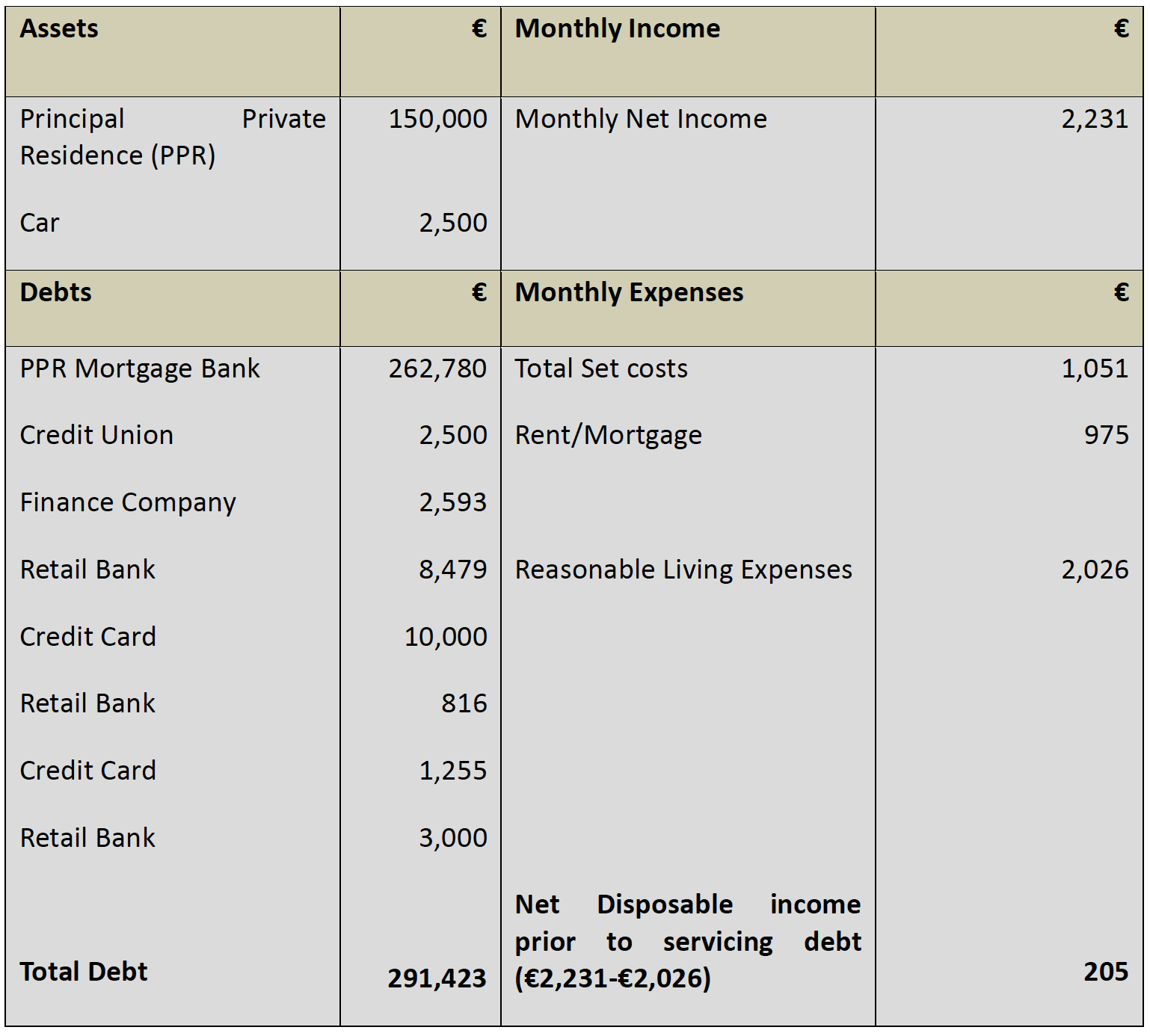 Case Study 2 Income
