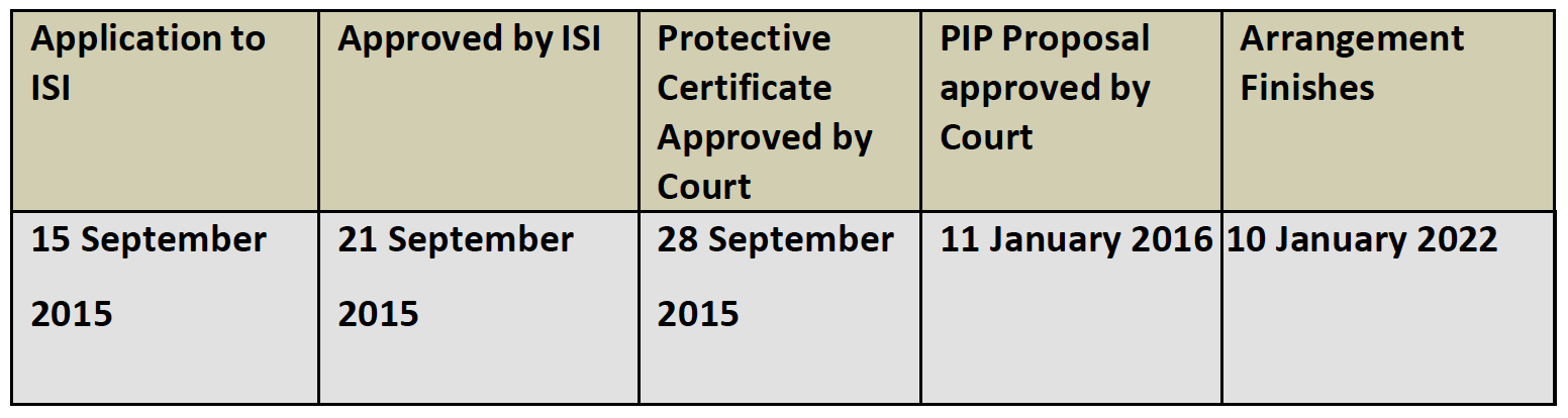 Case Study 3 Application