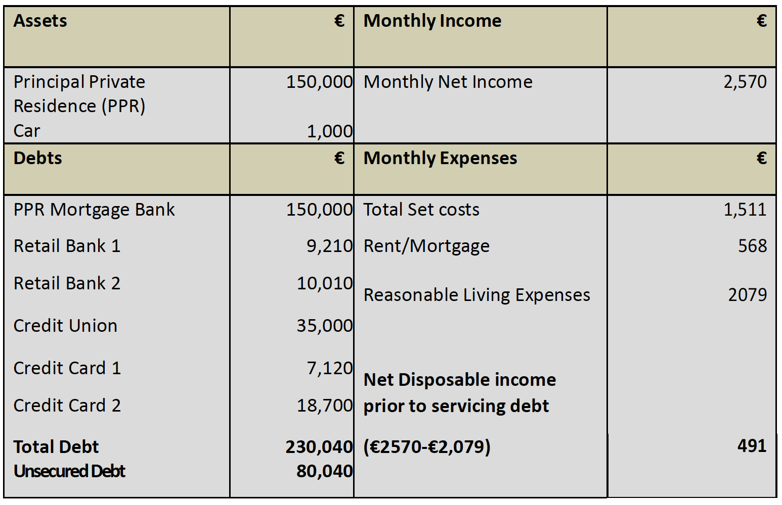 Case Study 3 Income